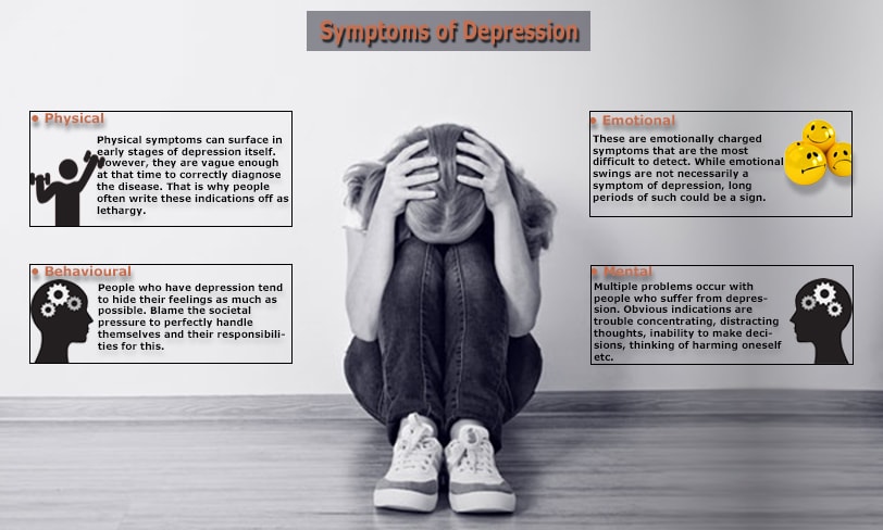 causes-and-symptoms-of-depression